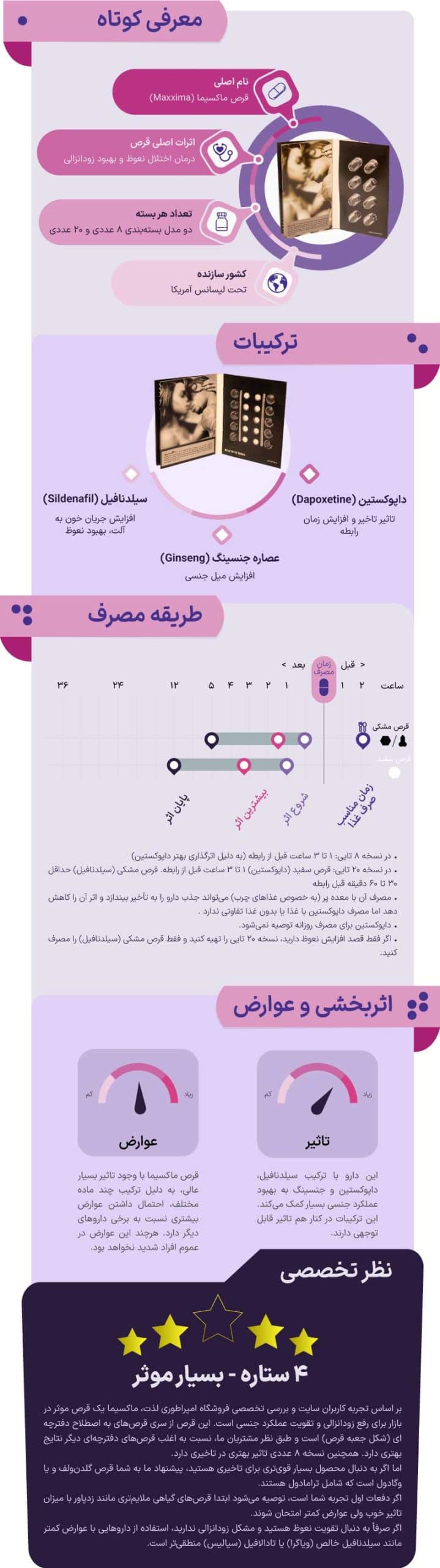 توضیحات قرص ماکسیما