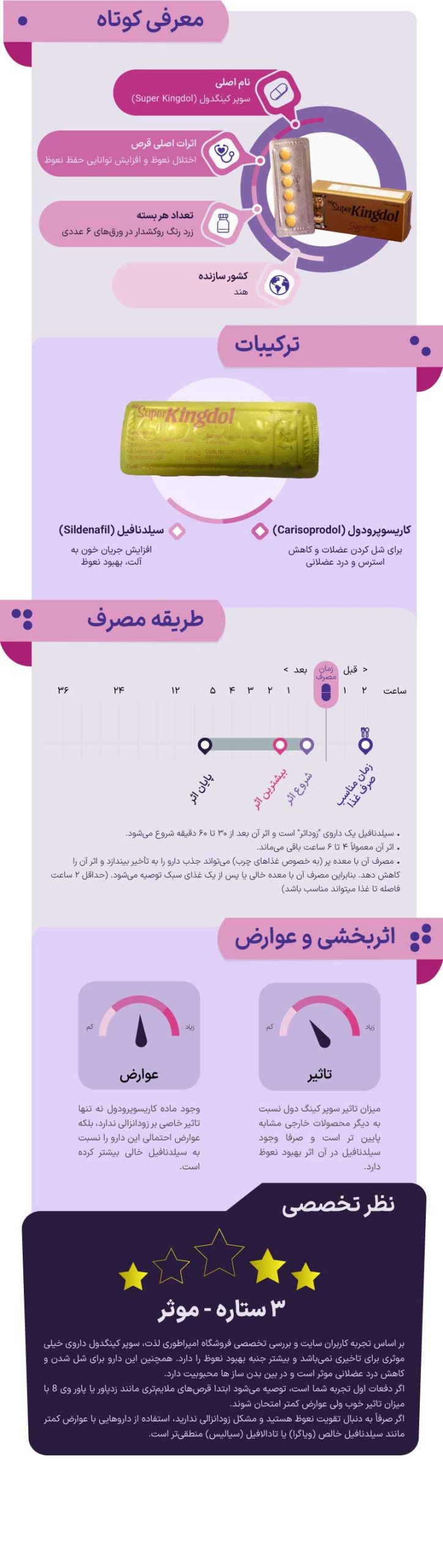 توضیحات کامل سوپر کینگ دول