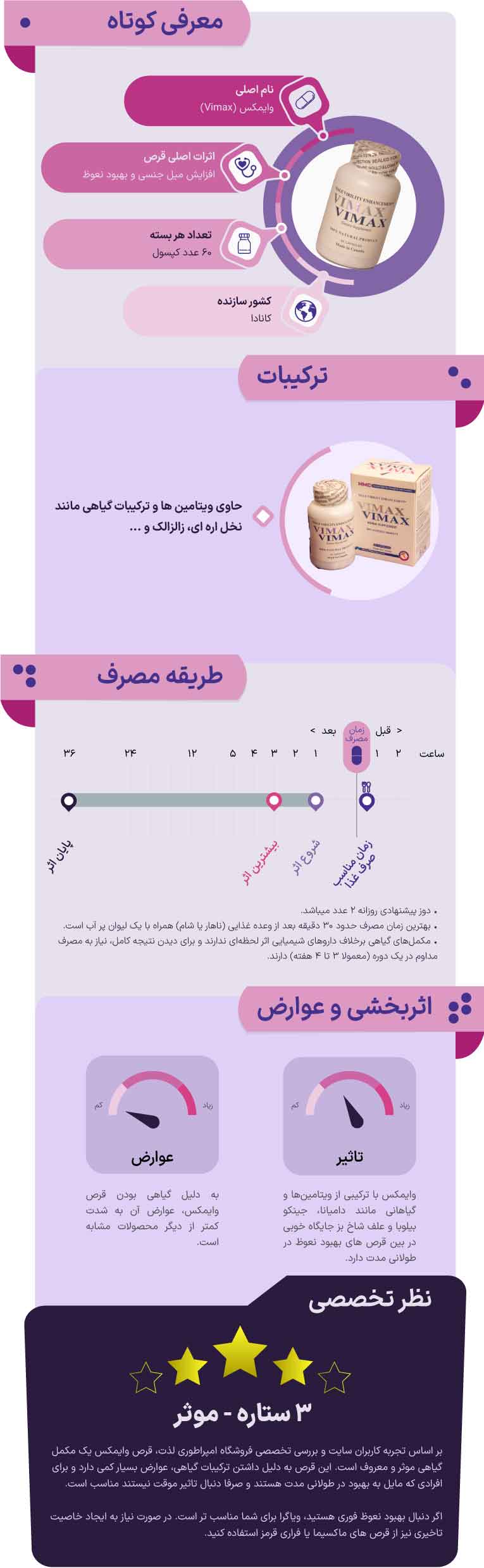 مشخصات کامل قرص وایمکس