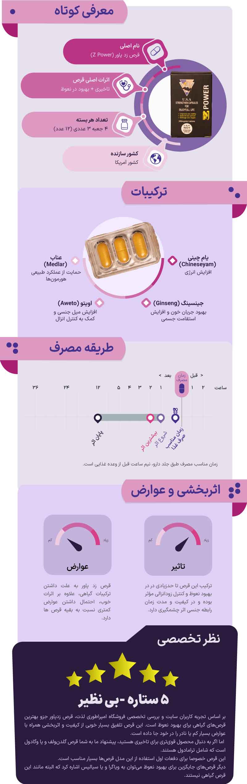 توضیحات کامل قرص زد پاور